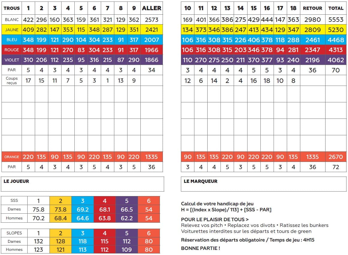 Carte de score du grand parcours