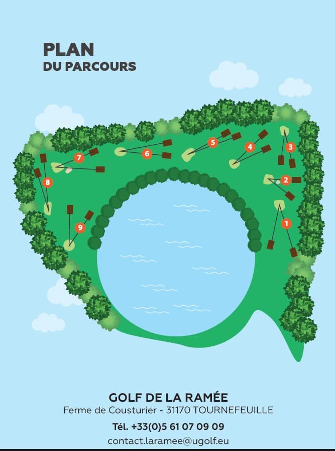 Plan du parcours compact